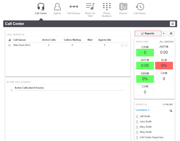 Call center reporting