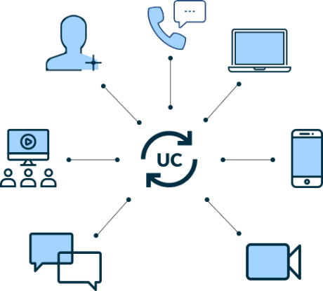 Unified Communications as a service