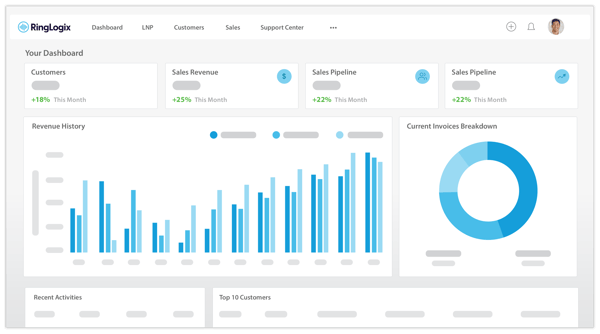 a preview of the RingLogix OS