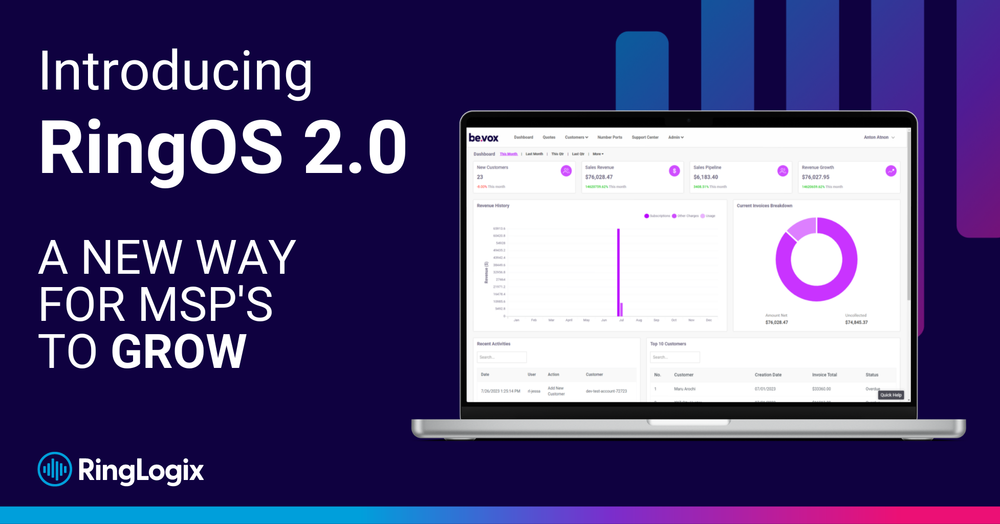 RingLogix Unveils RingOS 2.0: A Groundbreaking Update to its White Label VoIP Platform