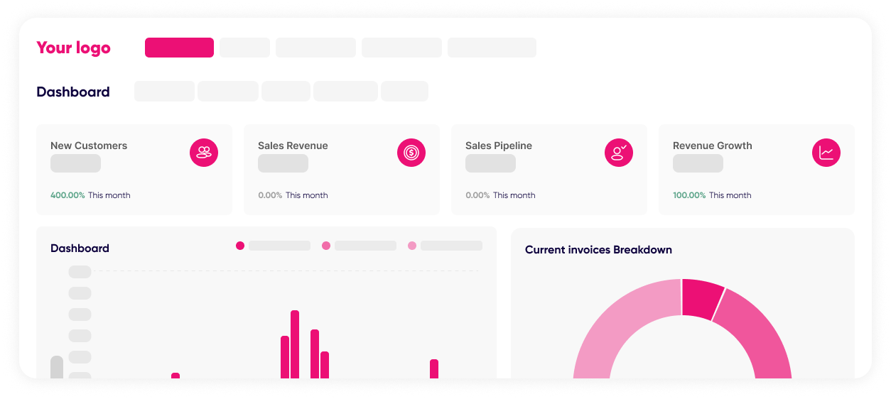 Branded Customer Experience