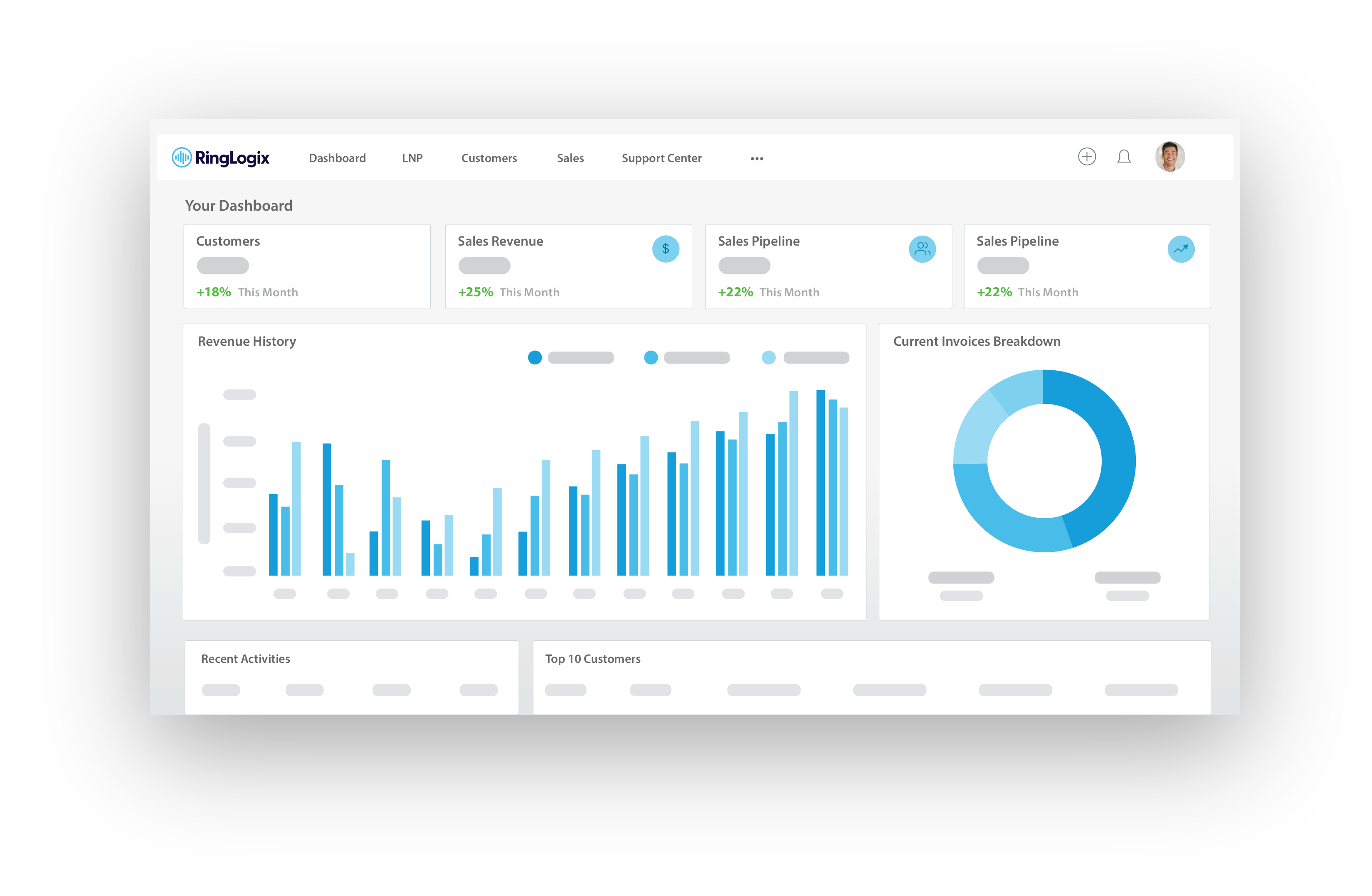 The VoIP & UC Platform that helps you GROW