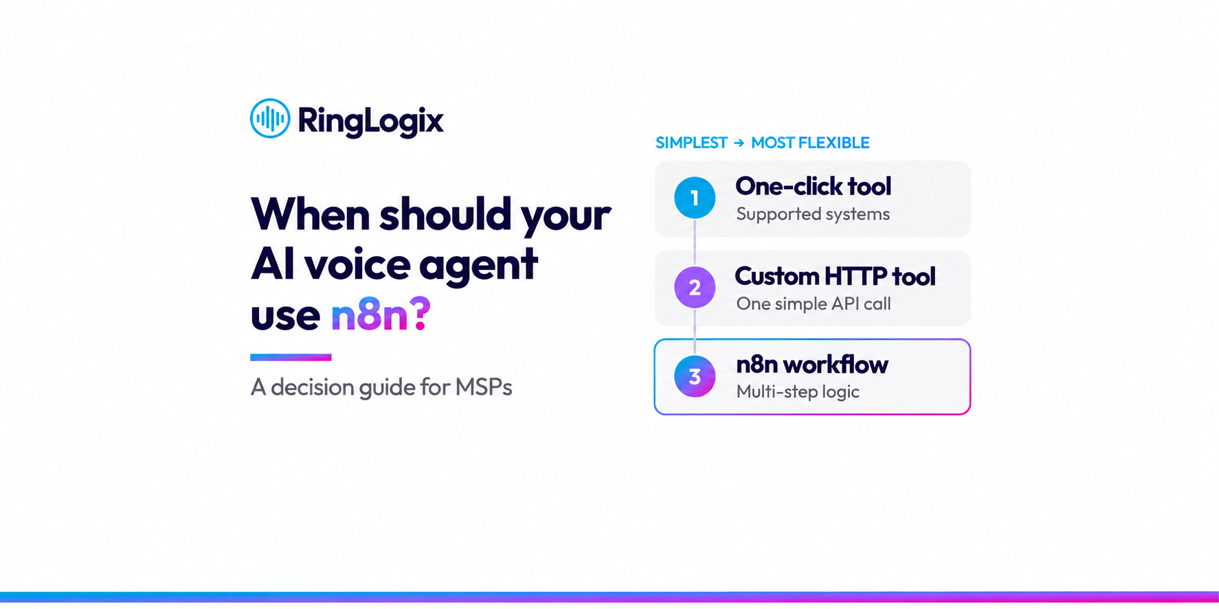 When Should an AI Voice Agent Use n8n? A Decision Guide for MSPs