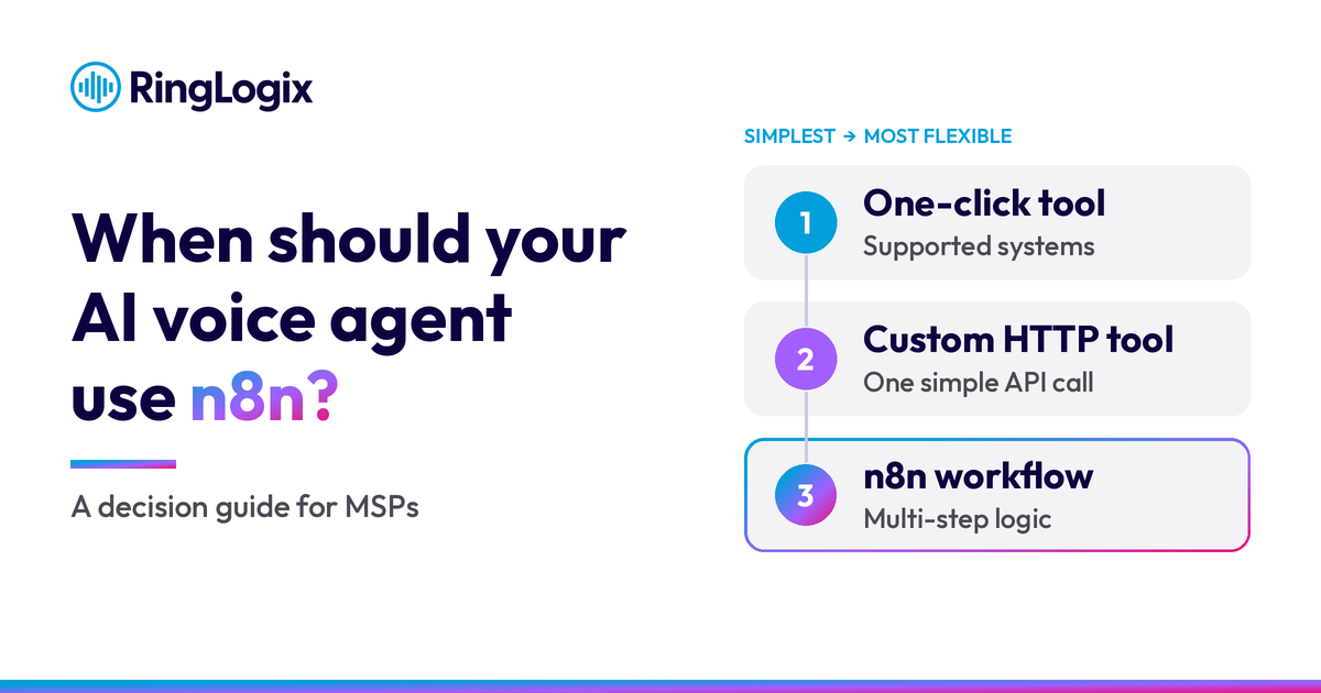 When Should an AI Voice Agent Use n8n? A Decision Guide for MSPs featured image